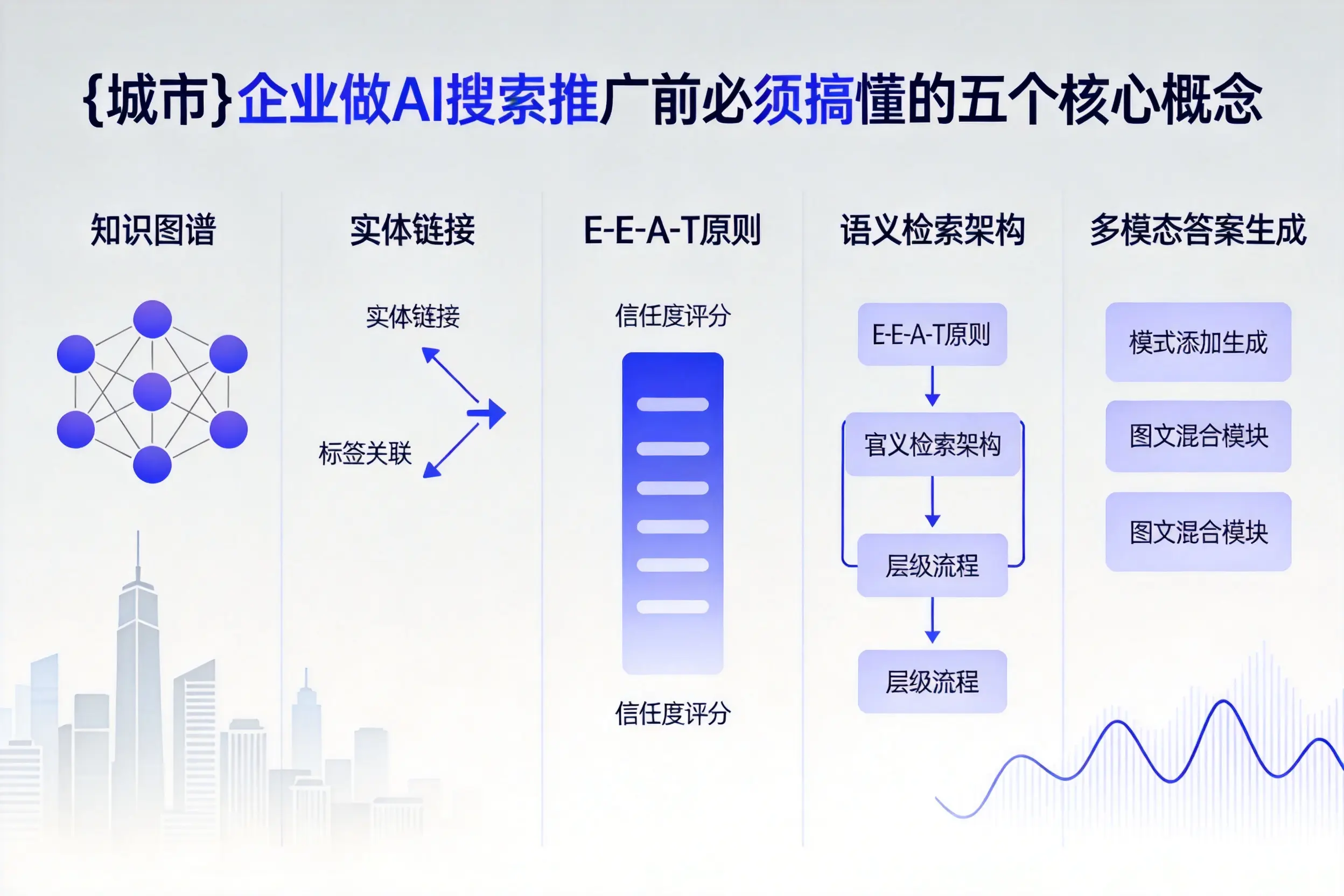 昌宁企业做AI搜索推广前必须搞懂的五个核心概念