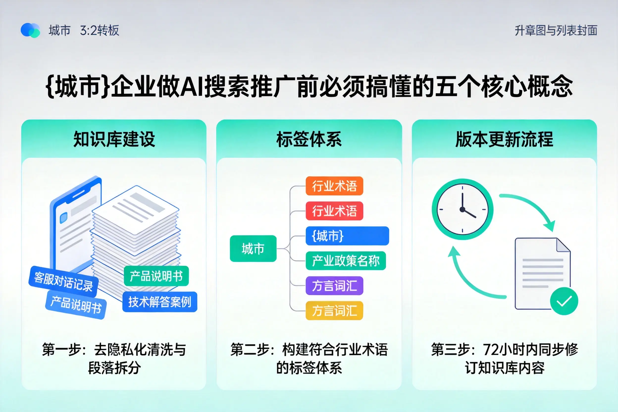 昌宁企业做AI搜索推广前必须搞懂的五个核心概念